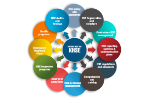 KAYSON HSE Management System